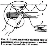 Мистецтво плетіння рибальських сіток
