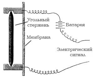 Історія мікрофона