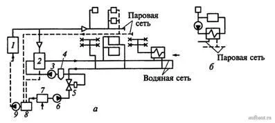 Джерела теплоти в системах теплопостачання, довідник будівельника, теплопостачання, довідник (безпосереднє залежне приєднання) Джерела теплоти в системах теплопостачання, довідник будівельника, теплопостачання, довідник