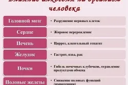 Як алкоголь впливає на імунітет