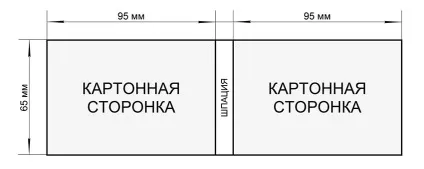 виготовлення посвідчень