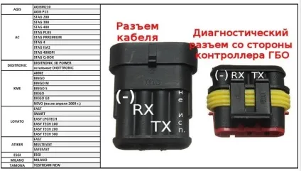 Кабель для діагностики і настройки газового обладнання гбо, огляд доступних моделей і