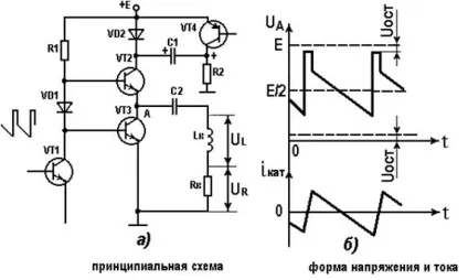 Кадрова розгортка - студопедія