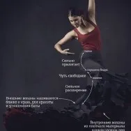 Як це влаштовано костюм фламенко