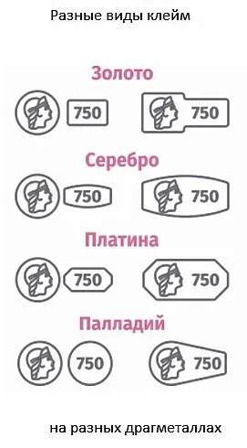 Які бувають проби золота, і взагалі, що таке проба золота, - твій шлях в багатство! (Проби) Які бувають проби золота, і взагалі, що таке проба золота, - твій шлях в багатство!