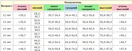 Які існують порушення росту у дитини і які параметри норми зросту і ваги дітей, (норма для 3) Які існують порушення росту у дитини і які параметри норми зросту і ваги дітей,