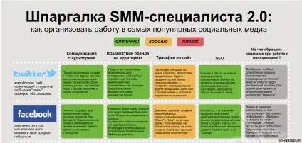 Як купити якісний трафік на сайт (сайт) Як купити якісний трафік на сайт
