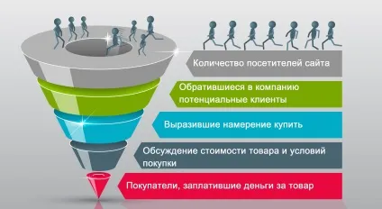 Як купити якісний трафік на сайт (трафік) Як купити якісний трафік на сайт