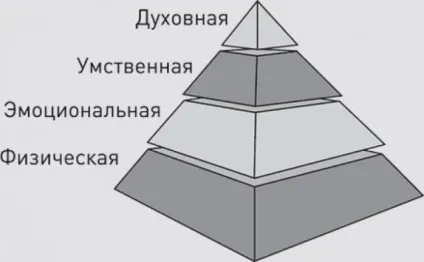 Як позбутися від постійної втоми і почати жити