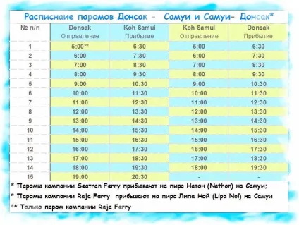 Як можна дістатися до Панган
