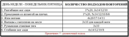 Як накачати ноги частина №2 практика (ноги) Як накачати ноги частина №2 практика