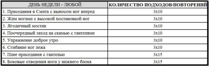 Як накачати ноги частина №2 практика (накачати) Як накачати ноги частина №2 практика