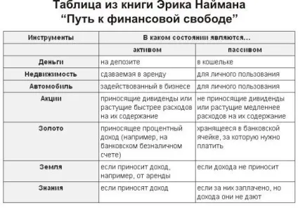 Як накопичити гроші, біс-тв (гроші) Як накопичити гроші, біс-тв