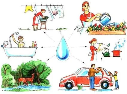 Як намалювати плакат - бережіть воду (воду) Як намалювати плакат - бережіть воду