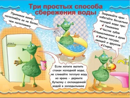 Як намалювати плакат - бережіть воду (малювання) Як намалювати плакат - бережіть воду