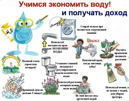 Як намалювати плакат - бережіть воду (бережіть) Як намалювати плакат - бережіть воду