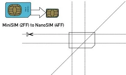 Як обрізати симкарту - робимо обрізання sim-карт (симкарта) Як обрізати симкарту - робимо обрізання sim-карт