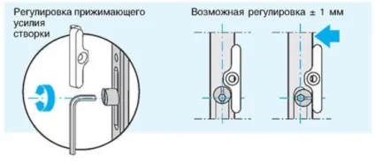 Як налаштувати балконні пластикові двері зняти, розібрати і полагодити коли вона не закривається (пластикову) Як налаштувати балконні пластикові двері зняти, розібрати і полагодити коли вона не закривається