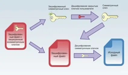 Як убезпечити свій комп'ютер від втрати даних