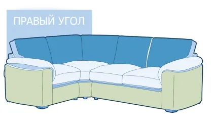 Як визначити лівий або правий кут у вашого дивана - магазин меблів dommino (як) Як визначити лівий або правий кут у вашого дивана - магазин меблів dommino