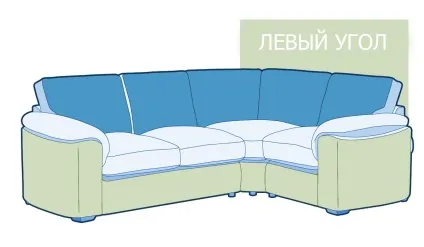 Як визначити лівий або правий кут у вашого дивана - магазин меблів dommino (м'яка) Як визначити лівий або правий кут у вашого дивана - магазин меблів dommino
