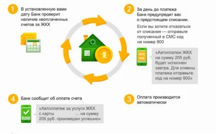 Як відключити поповнення рахунку з карти ощадбанку (карти) Як відключити поповнення рахунку з карти ощадбанку