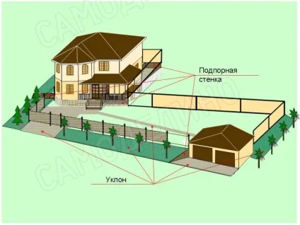 Як визначити ухил ділянки своїми силами і зробити дренаж (ділянки) Як визначити ухил ділянки своїми силами і зробити дренаж
