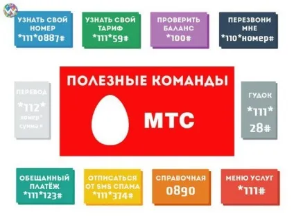 Як відключити платні послуги мтс (послуги) Як відключити платні послуги мтс