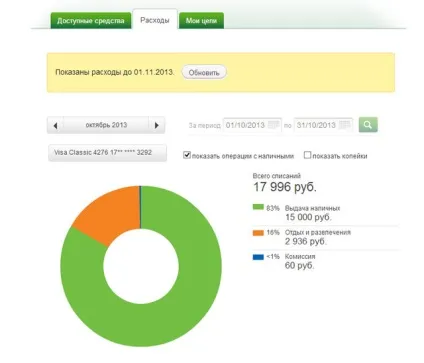 Як відкрити накопичувальний цільовий рахунок в ощадбанк онлайн (рахунок) Як відкрити накопичувальний цільовий рахунок в ощадбанк онлайн