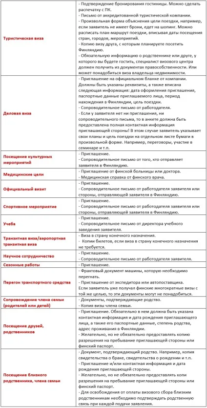 Як оформити візу до Фінляндії в Харків самостійно - поетапна інструкція (візи до Фінляндії в Харків ціна) Як оформити візу до Фінляндії в Харків самостійно - поетапна інструкція
