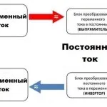 Як підключати світильники