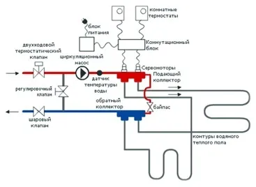 Як підключити терморегулятор до теплої підлоги і до обігрівача