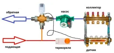 Як підключити терморегулятор до теплої підлоги і до обігрівача