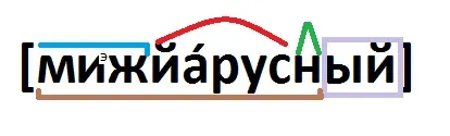 Як пишеться меж'ярусний або межярусний (як правильно пишеться) Як пишеться меж'ярусний або межярусний