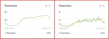 Який дохід приносить сайт при 10 тисячах відвідувачів (сайт) Який дохід приносить сайт при 10 тисячах відвідувачів