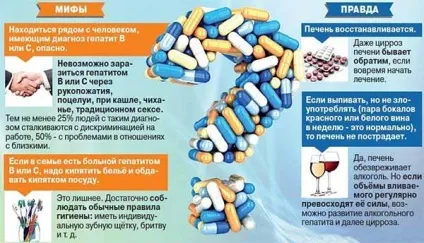 Як передається гепатит в в побуті