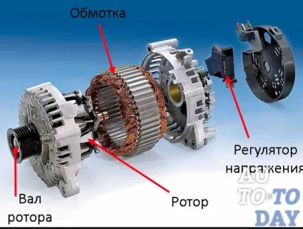 Як підключити та відремонтувати генератор на уаз (генератор) Як підключити та відремонтувати генератор на уаз