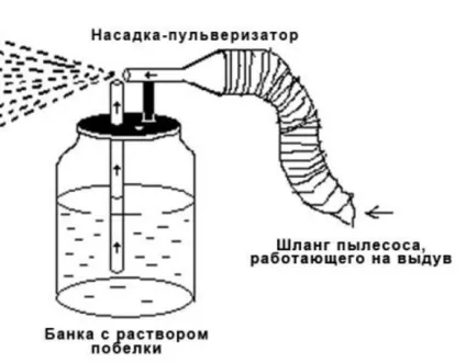 Як побілити стелю пилососом (стелю) Як побілити стелю пилососом