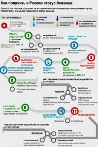Як отримати статус біженця вУкаіни (отримати) Як отримати статус біженця вУкаіни