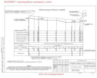 Як побудувати поздовжній профіль траси газопроводу, останнім 2017 рік (профіль) Як побудувати поздовжній профіль траси газопроводу, останнім 2017 рік