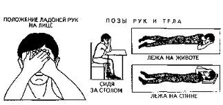 Як правильно робити пальминг