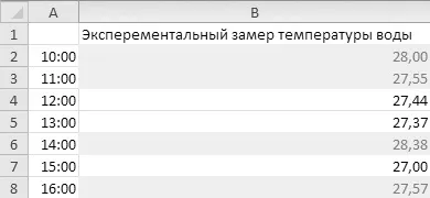 Як правильно і красиво оформляти таблиці excel 2010 microsoft office для жінок (створення правила форматування) Як правильно і красиво оформляти таблиці excel 2010 microsoft office для жінок