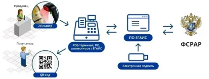 Як отримати ліцензію на торгівлю алкоголем, бізнес-план (алкоголем) Як отримати ліцензію на торгівлю алкоголем, бізнес-план