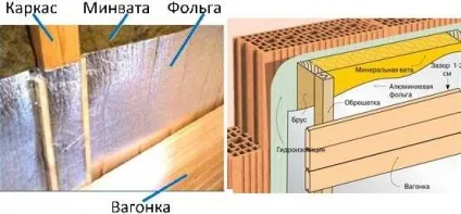 Як побудувати каркасну лазню своїми руками, інструкція зведення фундаменту під лазню, як звести (побудувати) Як побудувати каркасну лазню своїми руками, інструкція зведення фундаменту під лазню, як звести