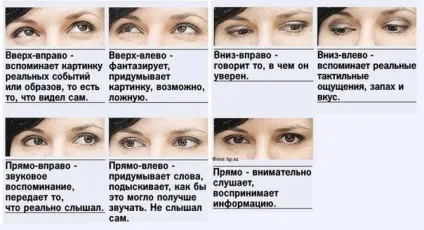 Як зрозуміти, що людина бреше (зрозуміти) Як зрозуміти, що людина бреше