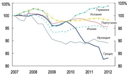 Як отримати громадянство Греції - натуралізація, покупка нерухомості і інші способи (нерухомості) Як отримати громадянство Греції - натуралізація, покупка нерухомості і інші способи