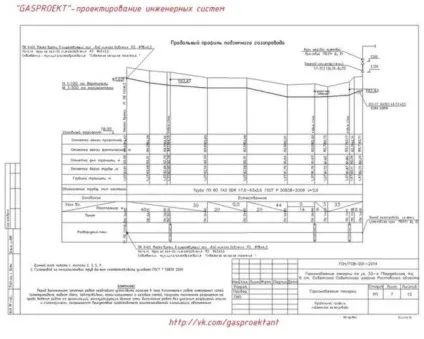 Як побудувати поздовжній профіль траси газопроводу, останнім 2017 рік (профіль) Як побудувати поздовжній профіль траси газопроводу, останнім 2017 рік