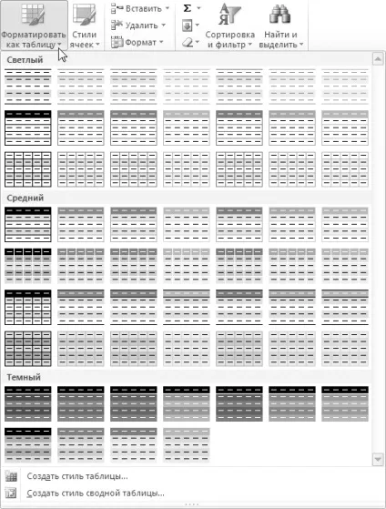 Як правильно і красиво оформляти таблиці excel 2010 microsoft office для жінок (таблиці) Як правильно і красиво оформляти таблиці excel 2010 microsoft office для жінок