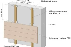 Як правильно обшити дерев'яний будинок сайдингом рекомендації (обшити) Як правильно обшити дерев'яний будинок сайдингом рекомендації