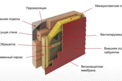 Як правильно обшити дерев'яний будинок сайдингом рекомендації (будинок сайдинг дерев'яний обшити) Як правильно обшити дерев'яний будинок сайдингом рекомендації